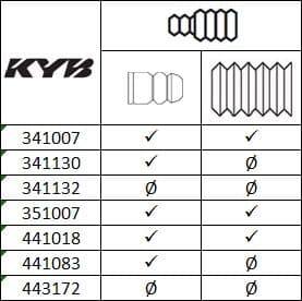 Amortiguador KYB 443172