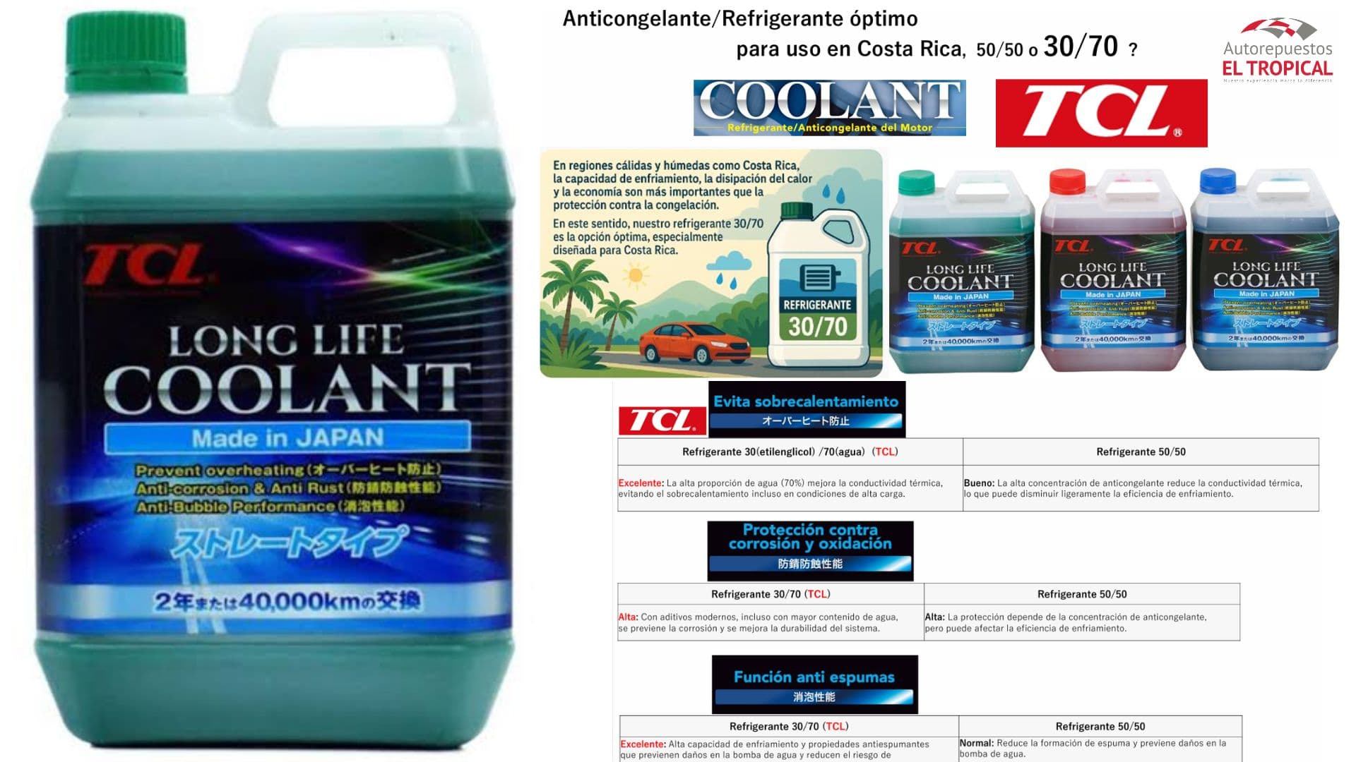 COOLANT TCL 30% (4L) "VERDE"